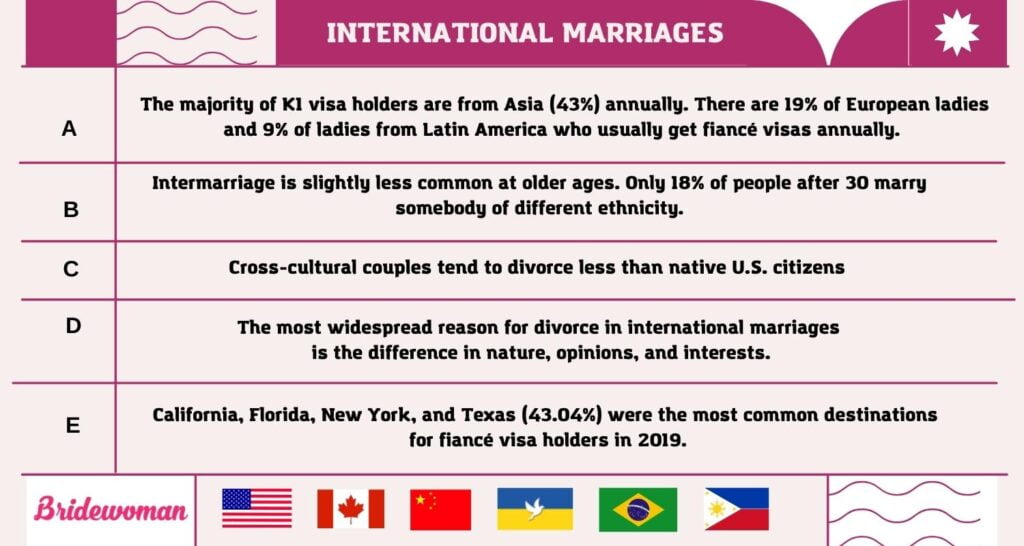 international marriages
